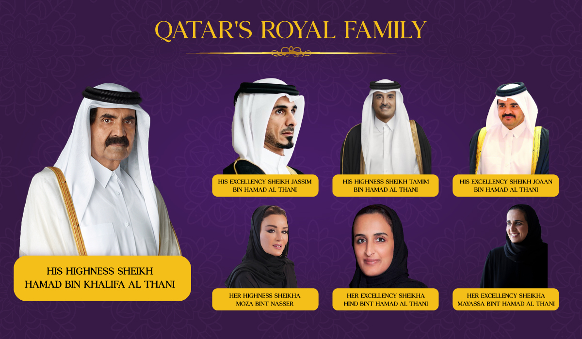 Qatar's Royal Family